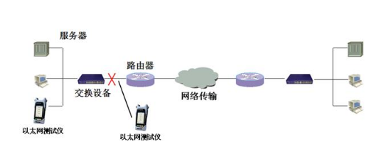 win10以太网是什么?win10以太网是啥意思?