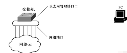 win10以太网是什么?win10以太网是啥意思?