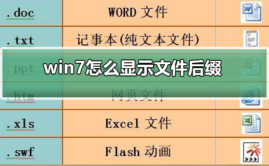 win7文件后缀名隐藏了怎么办？win7怎么显示文件后缀名格式