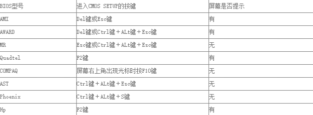 win7bios怎么进入？win7怎么进入bios界面设置u盘启动方法