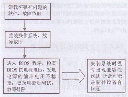 win7系统总是死机的解决方法