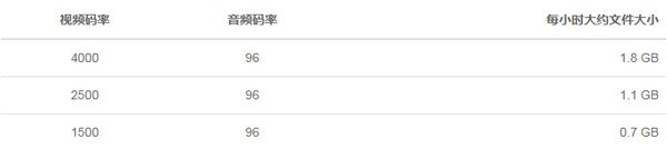 B站录播姬 V2.11.0 官方版
